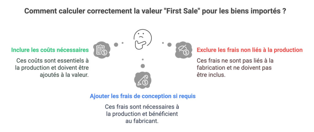 Calculer la valeur first sale