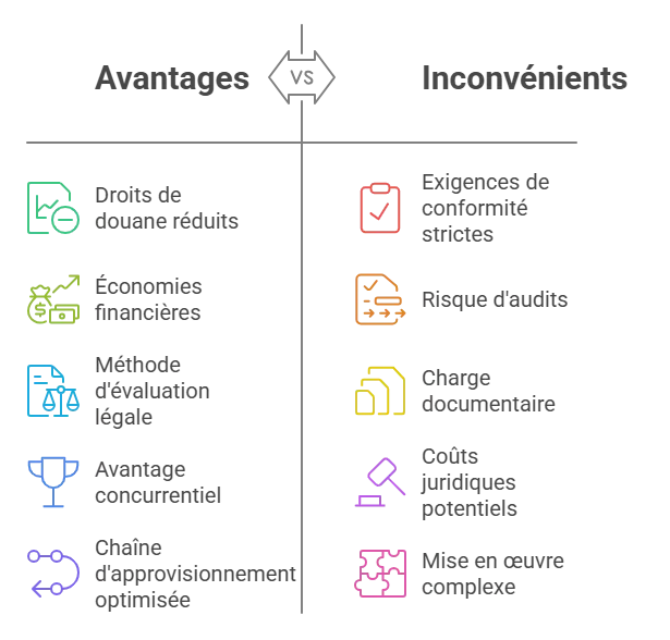 Avantages et inconvénients First Sale