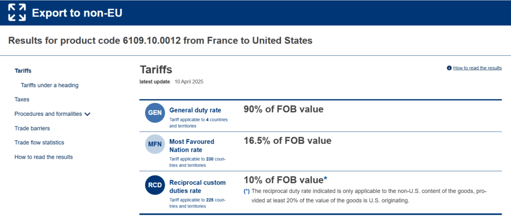 Access2Markets droits de douane USA