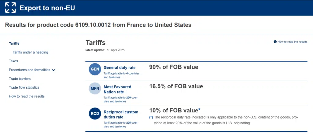 Access2Markets droits de douane USA
